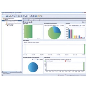 Hewlett Packard Enterprise PCM+ Identity Driven Manager v4 S