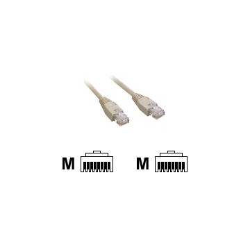 MCL Cordon RJ45 Cat 5E blinde 2 metres, orange